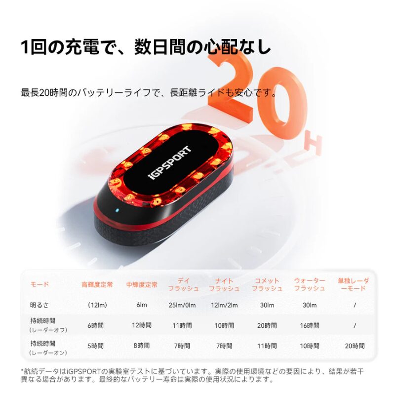 iGPSPORT srmini 使用状況のバッテリー持ち時間の比較表